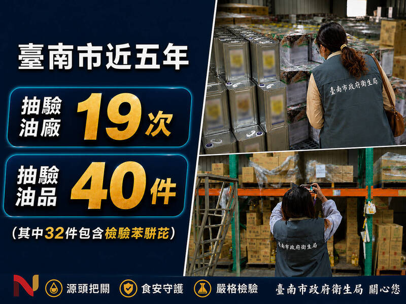 台南5年稽查油品19次 黃偉哲:食安不能靠政治口水