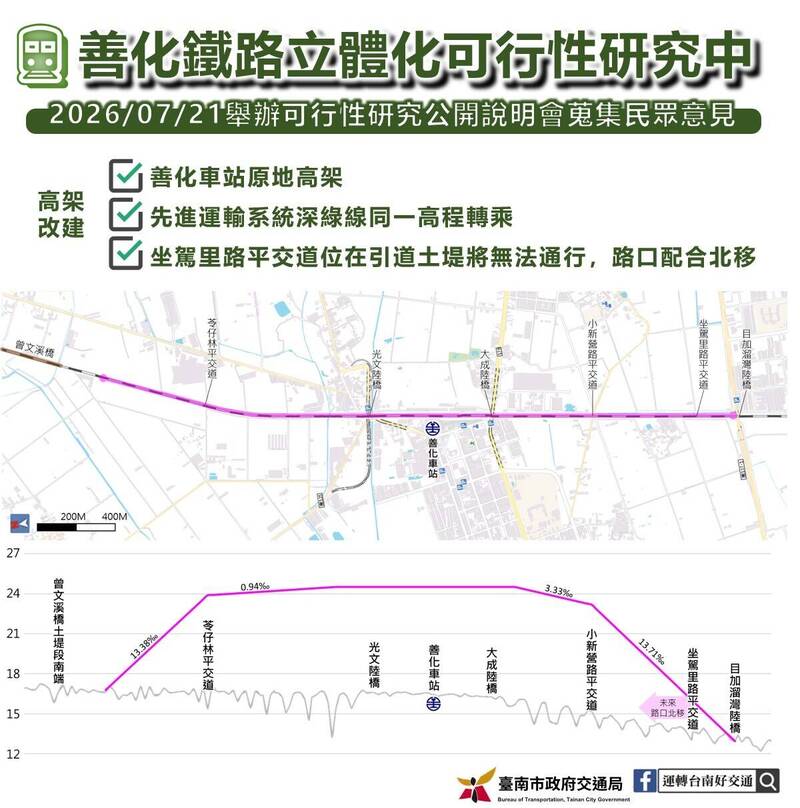 善化鐵路立體化初步定案 地方說明會21日登場
