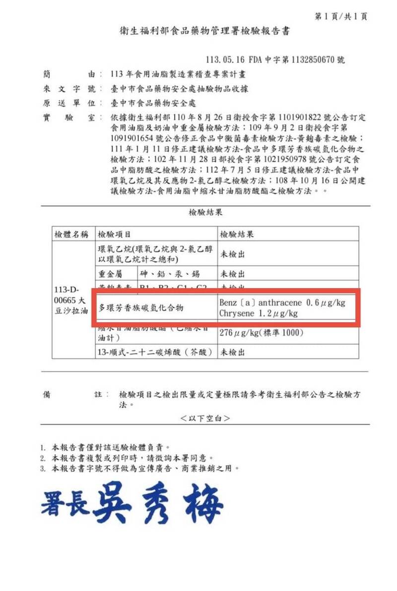 溫朗東爆料「8年0檢驗」 中市府公布食藥署報告2度駁斥