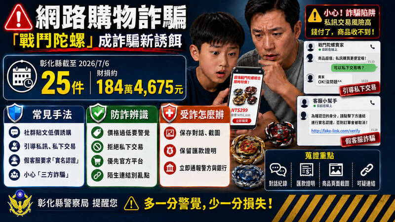 戰鬥陀螺成詐騙新誘餌!彰化驚爆25件報案 遭騙184萬元