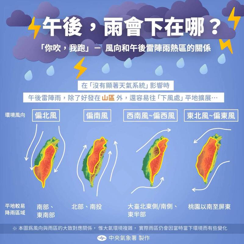 午後雷陣雨往「下風處」移動 氣象署揭原因