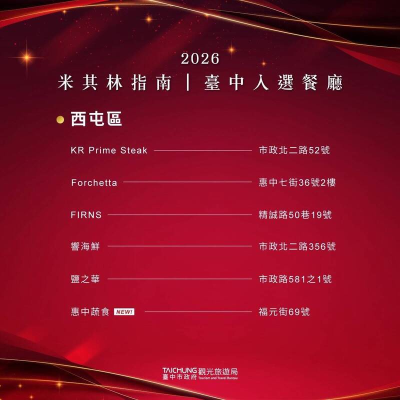 2026台灣米其林公布 台中新增7家入選餐廳