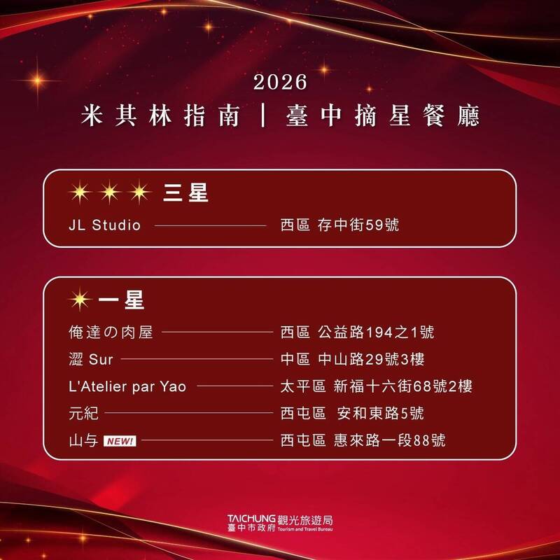 2026台灣米其林,台中市星級餐廳及入選餐廳。(台中市觀旅局提供)