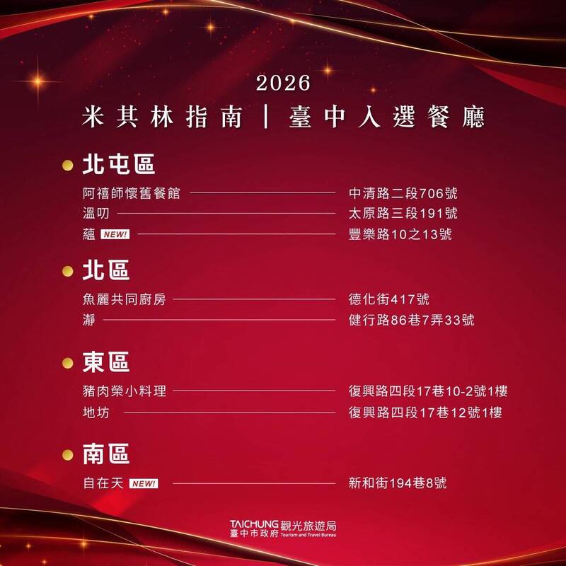 2026台灣米其林,台中市星級餐廳及入選餐廳。(台中市觀旅局提供)
