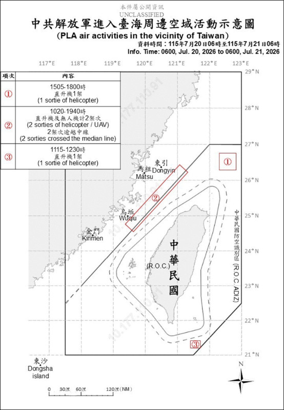 共軍擾台新態樣 直升機首越中線平行飛行