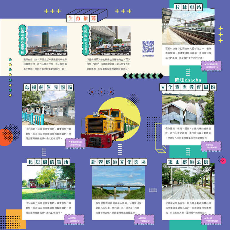 《魚頭君帶路》 鐵道之旅開往城市記憶