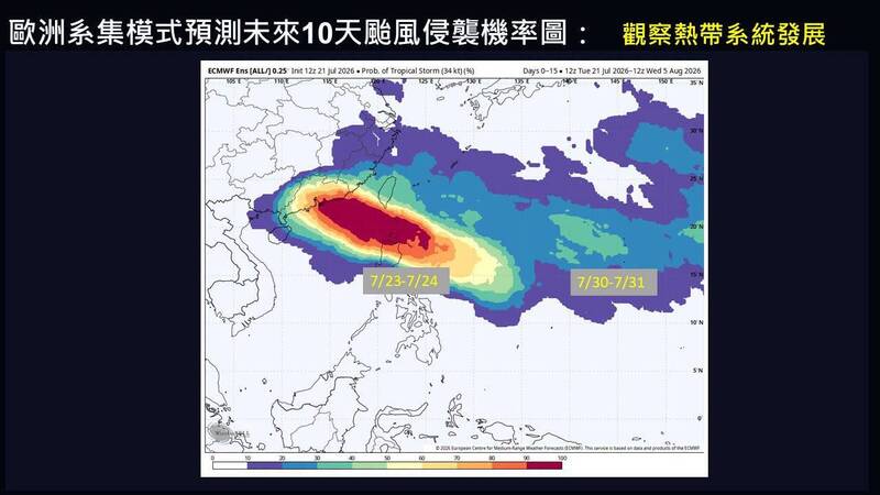 「紅霞」最快明生成!週末外圍環流影響 賈新興:未來10天雙颱接力