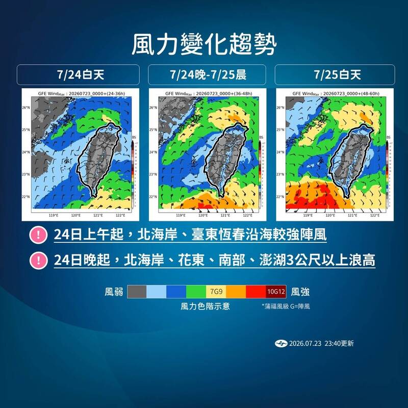 風力變化趨勢。(氣象署提供)