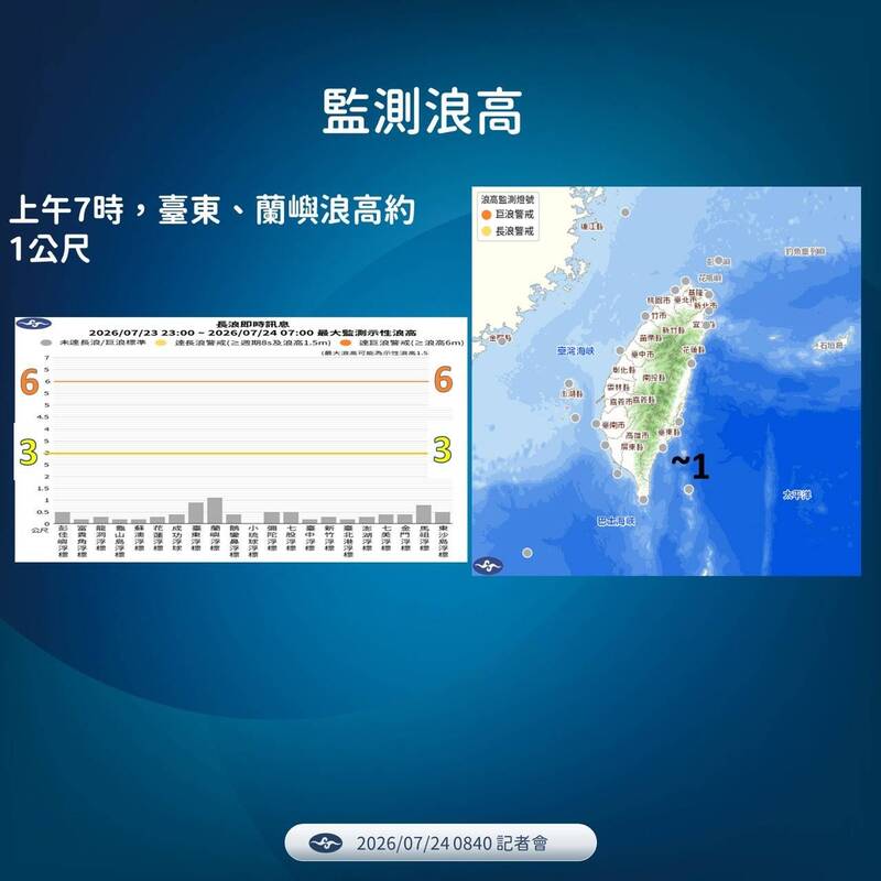 監測浪高。(圖由氣象署提供)