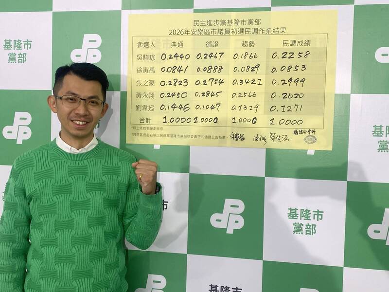 被民進黨中評會除名 黃永翔宣布無黨籍投入基隆市議員選戰
