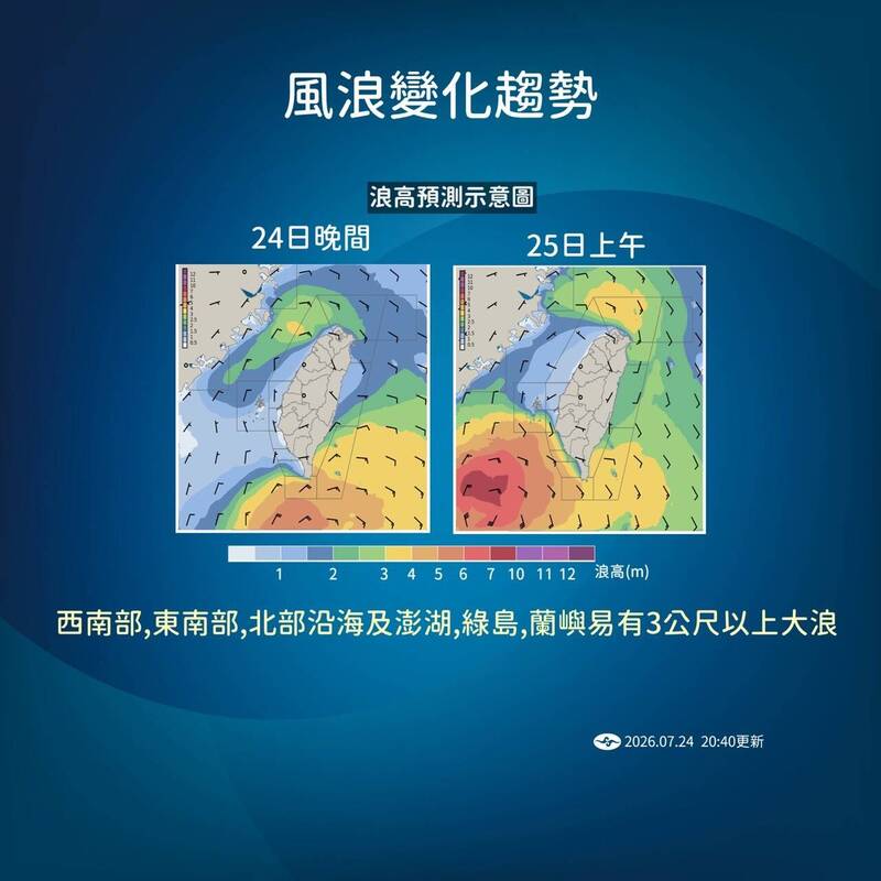 風浪變化趨勢。（氣象署提供）