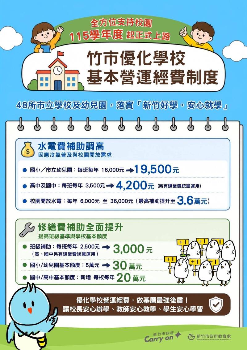 竹市優化學校基本營運經費制度 高虹安宣布強化水電修繕支持