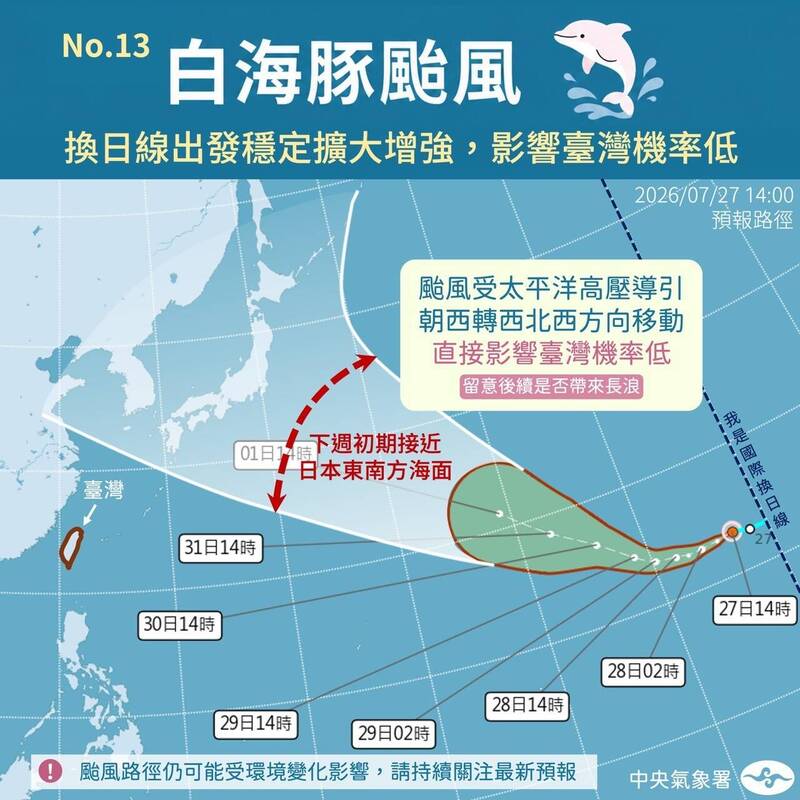 「白海豚」3天內變強颱！明後天水氣多  各地午後雷陣雨