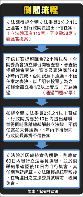 蔣再提倒閣 綠轟：無心市政 忙著撕裂社會