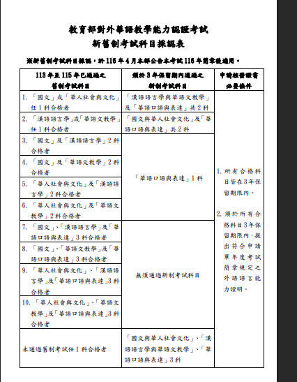 華語教師認證明年改新制 考試時間與費用雙降