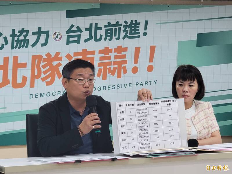 北市教保機構「平均17.8所就有1人」涉虐童 議員批六都最差