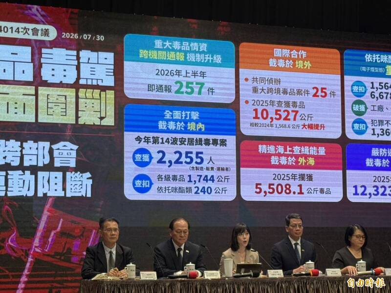 藍再號召8/1凱道 行政院會秀出反毒駕成績