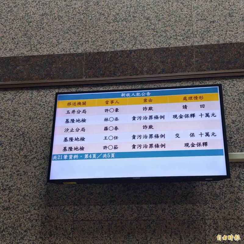 基隆警爆包庇撤銷違規「白單」 檢調第2波搜索4警交保