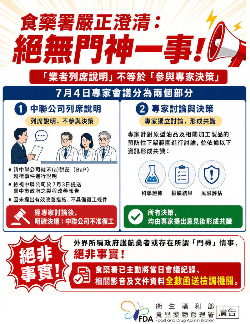 藍委質疑中聯油脂案有「門神」 食藥署澄清:絕非事實