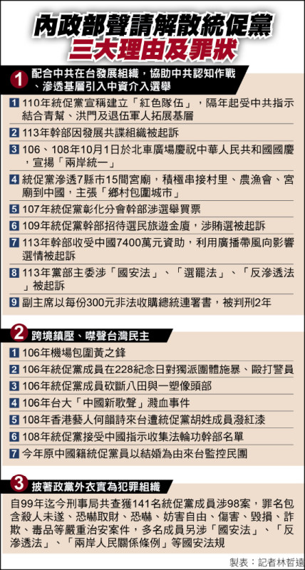 聲請解散統促黨 學者：防禦性民主