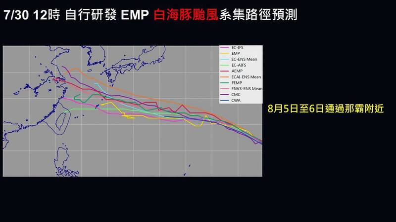 白海豚還有變數!賈新興示警8/6起偏強西南季風來了