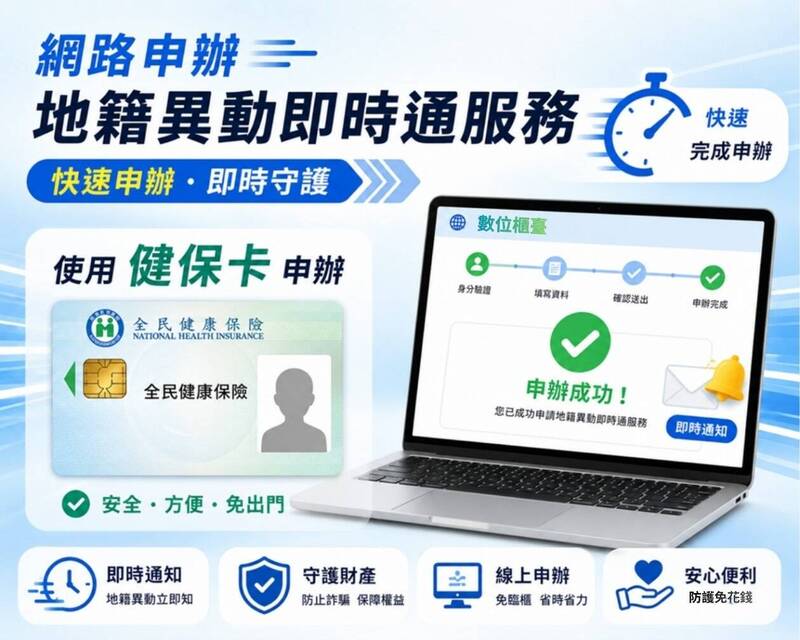 地籍異動即時通防詐! 開放健保卡線上申辦、全台跨所臨櫃受理