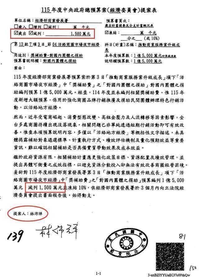 國民黨否認提案砍商圈補助 吳沛憶還原真相:被擋後又提凍結3000萬