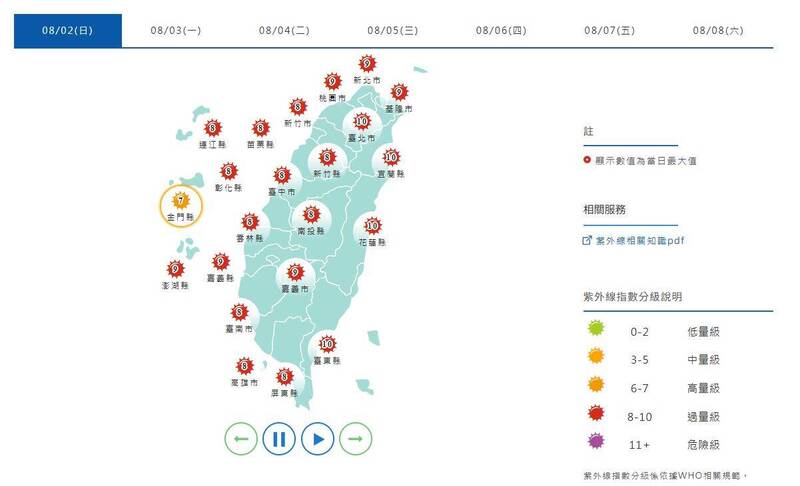 紫外線指數方面，週日金門縣為「高量級」，其他縣市皆為「過量級」。（擷取自中央氣象署網站）