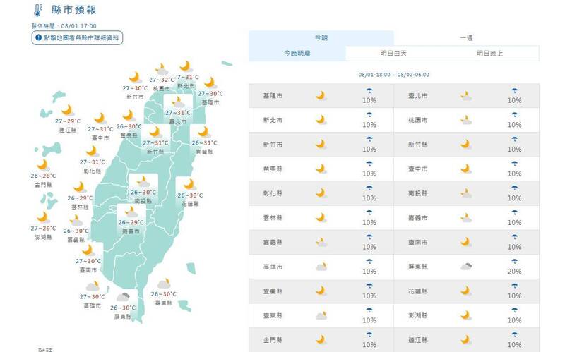 溫度方面，週日各地高溫約32至35度。（擷取自中央氣象署網站）