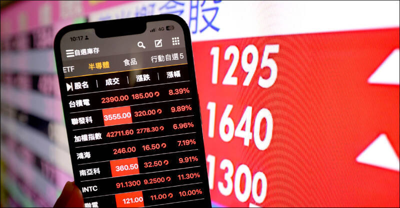 08/01 各報重點新聞一覽