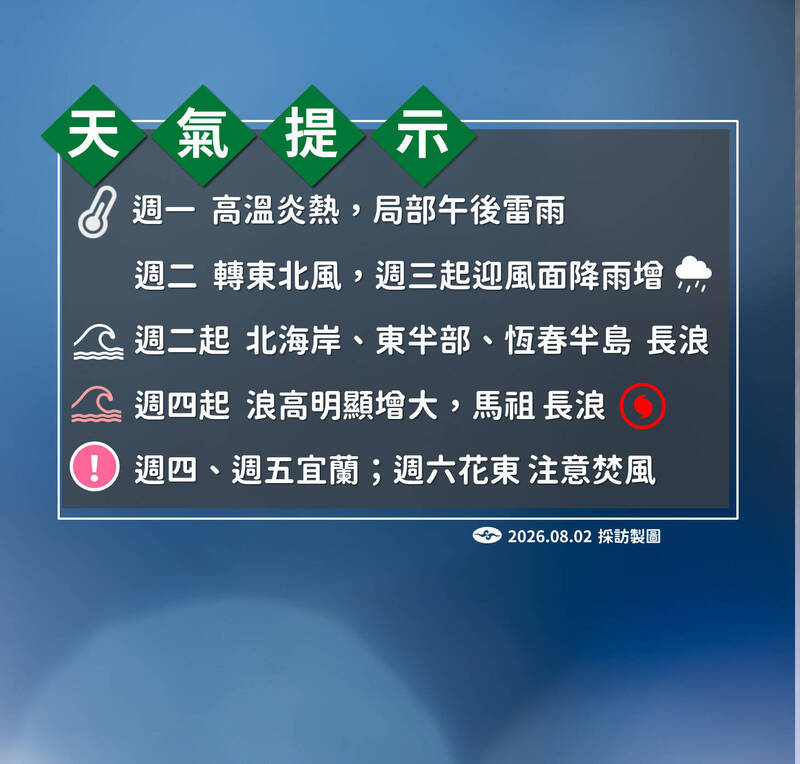 天氣提醒。(氣象署提供)