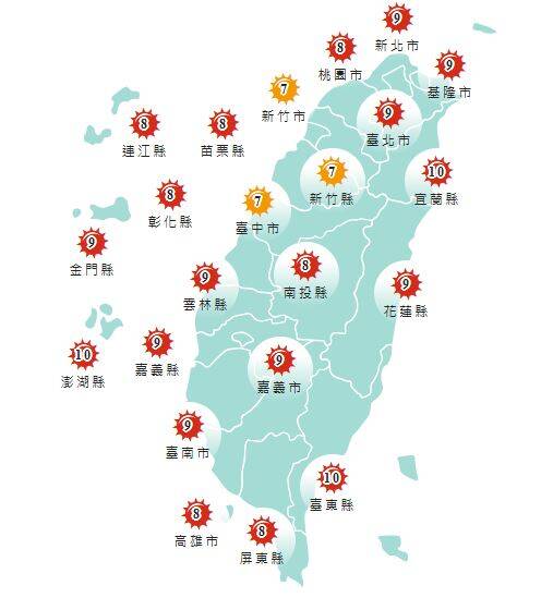 紫外線指數方面,週一新竹及台中為橘色「高量級」,其餘縣市皆為紅色「過量級」。 紫外線指數方面,週一新竹及台中為橘色「高量級」,其餘縣市皆為紅色「過量級」。