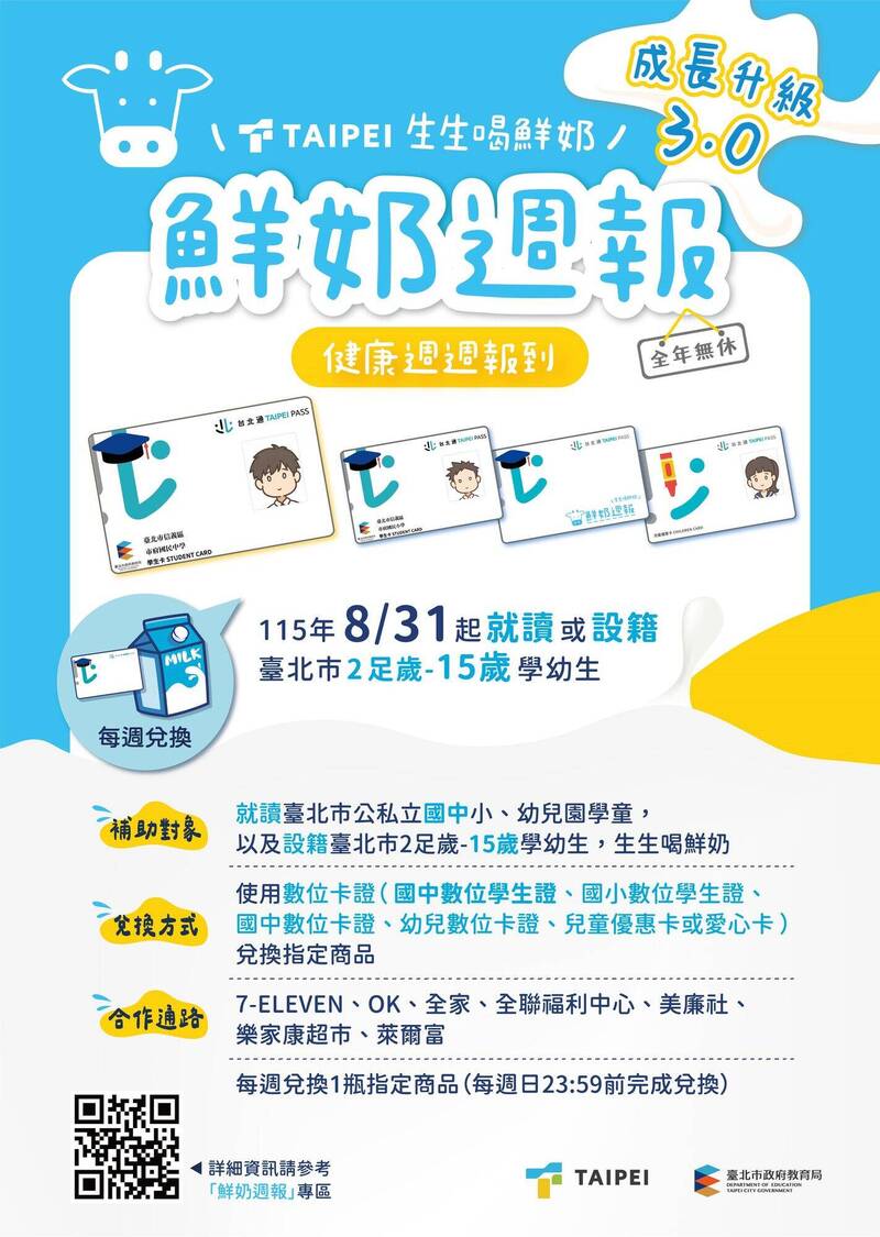北市鮮奶週報擴大至國中生 115學年新增6.6萬人受惠