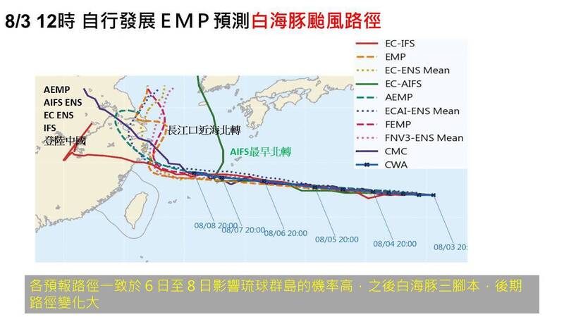 白海豚後期變數大 賈新興分析3腳本影響