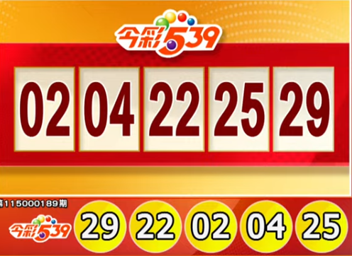 手刀對獎!8/5 今彩539、3星彩、4星彩獎號出爐