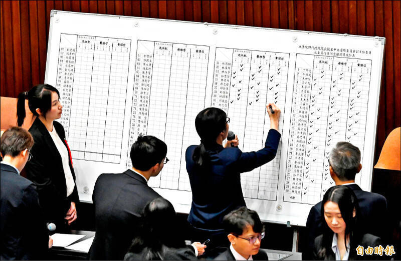 藍白持續杯葛政府人事案!癱瘓施政 累計28人被封殺