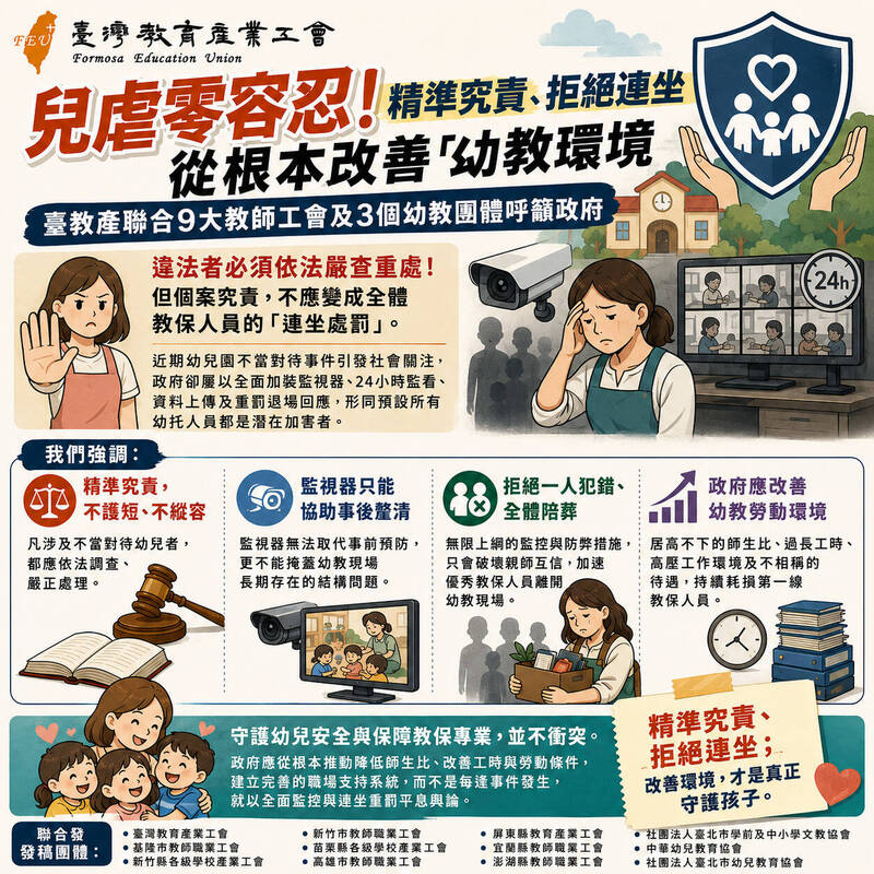 幼兒園虐童事件延燒 台教產等教團籲嚴查個案但反對連坐究責