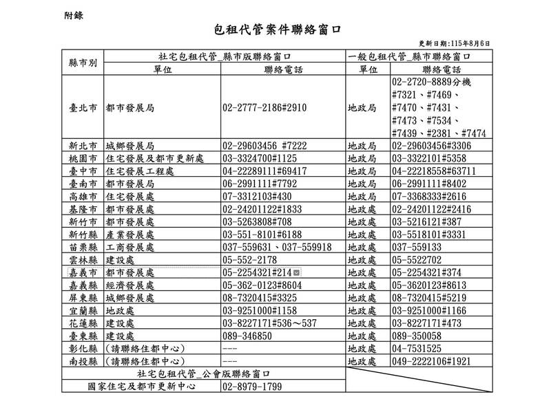 兆基屋管前董座涉侵佔數億元 內政部:確保包租代管服務不中斷