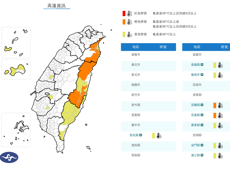 各地炎熱8縣市飆高溫 宜花上看38度