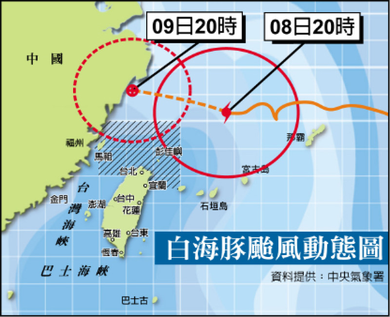 中颱白海豚西進 北部白天風強雨驟 山區留意