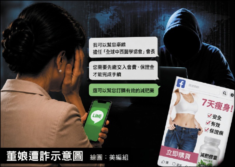 信7天瘦身砸2500萬/董娘再為會長夢遭詐1.5億