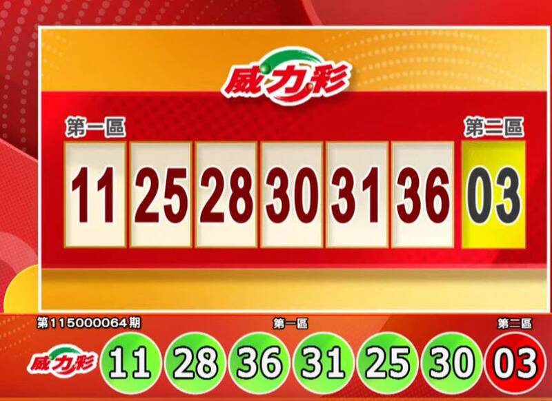 2.5億頭獎你中?8/10 威力彩、今彩539獎號出爐