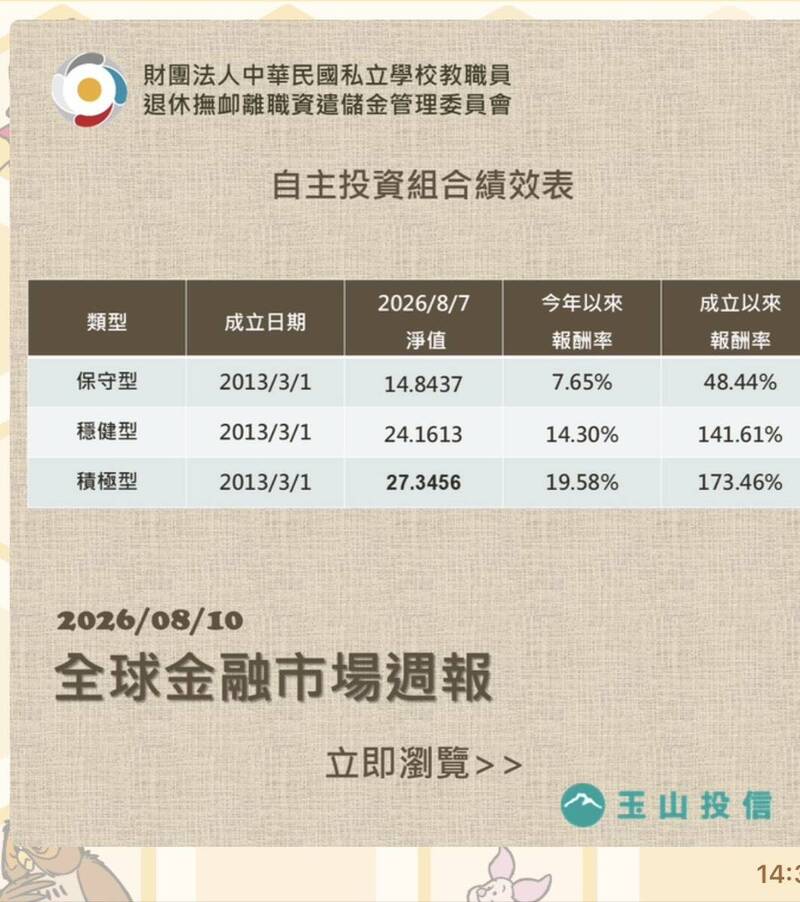 私校退撫自主投資全數正報酬 積極型今年大賺近2成
