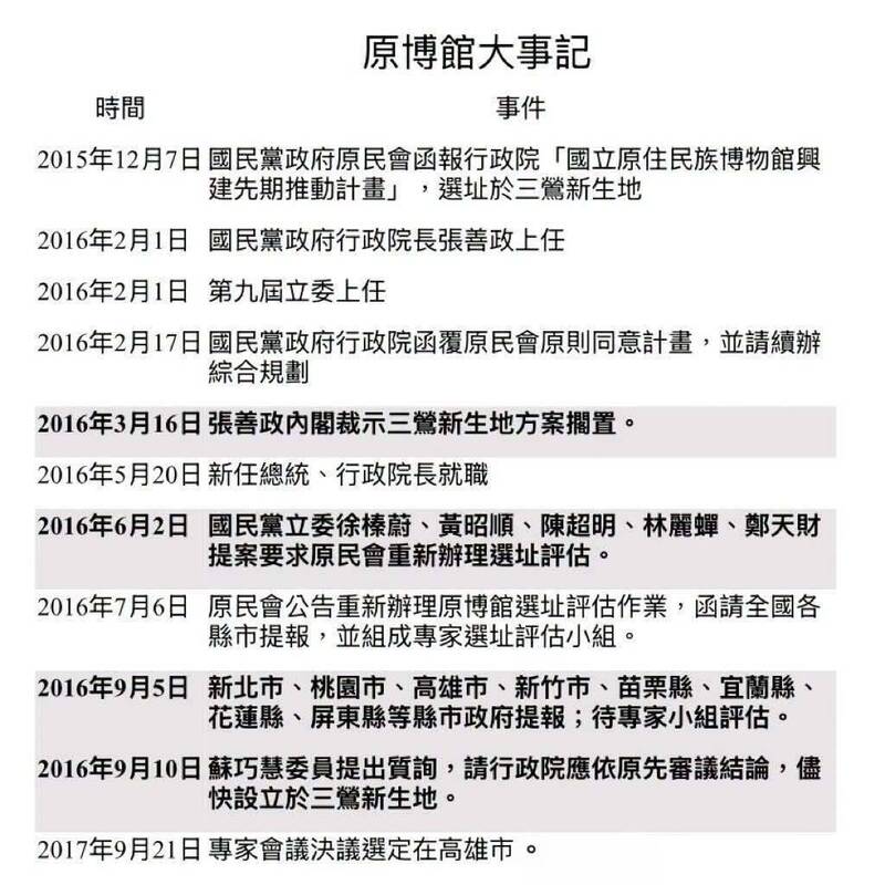 新北藍營連日質疑原博館改址蘇巧慧沒作為 卓冠廷秀時序表揪「國民黨自己聯手推翻的」