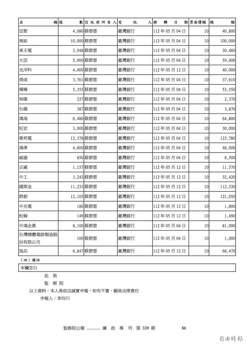 批李四川財產申報疏失卸責他人 顏蔚慈貼廉政專刊截圖:申報人明明是他