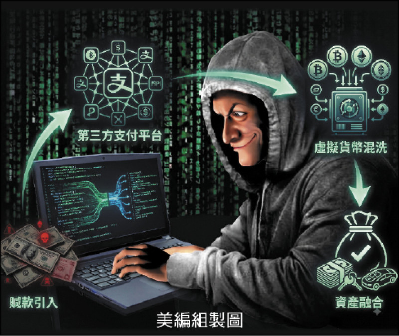 政院拍板 修法打擊虛幣與第三方支付黑數/業者洗錢破億 可判10年罰1億