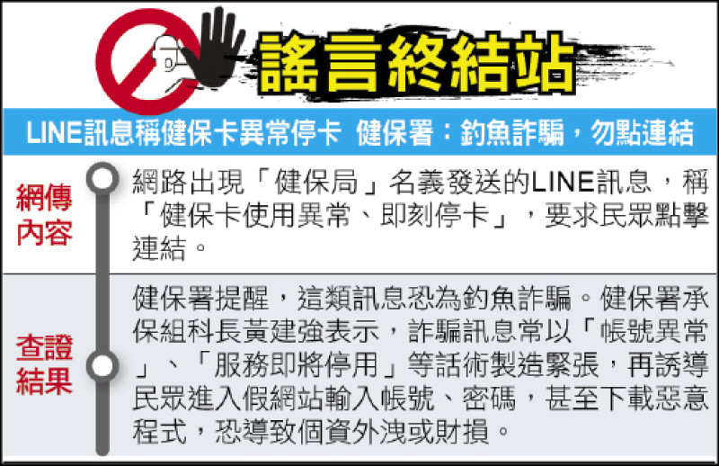 謠言終結站》LINE訊息稱健保卡異常停卡 健保署:釣魚詐騙,勿點連結