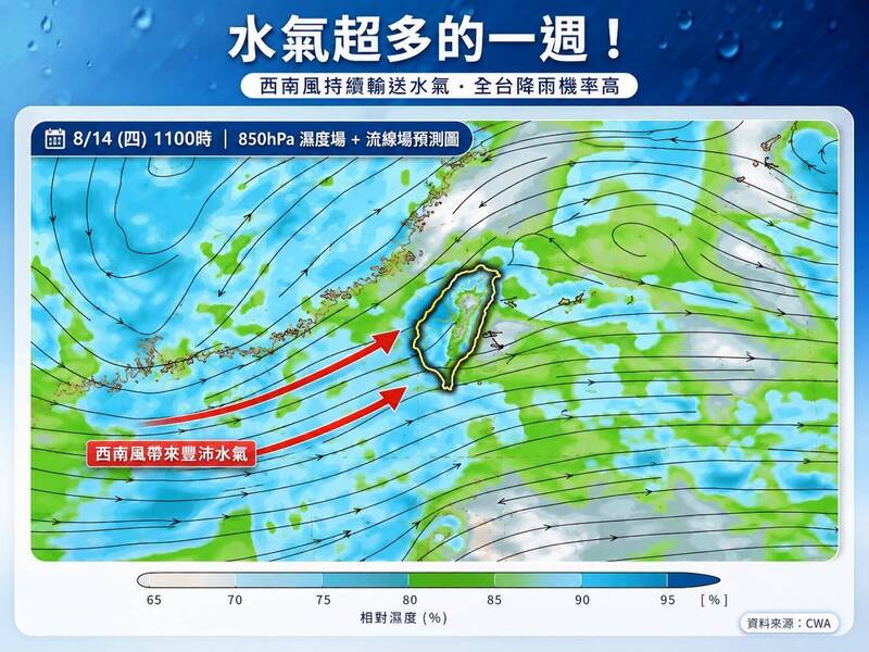 水氣爆量!全台迎「超濕一週」 林得恩示警:不只午後會下雨