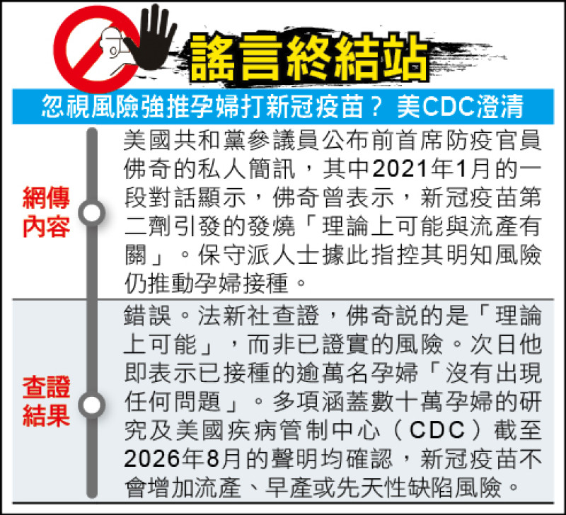 謠言終結站》忽視風險強推孕婦打新冠疫苗? 美CDC澄清