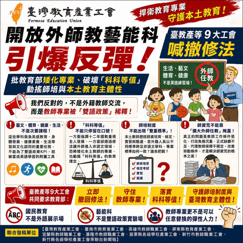 反對外師擴大任教範圍 台教產等憂藝能課淪英語練習場